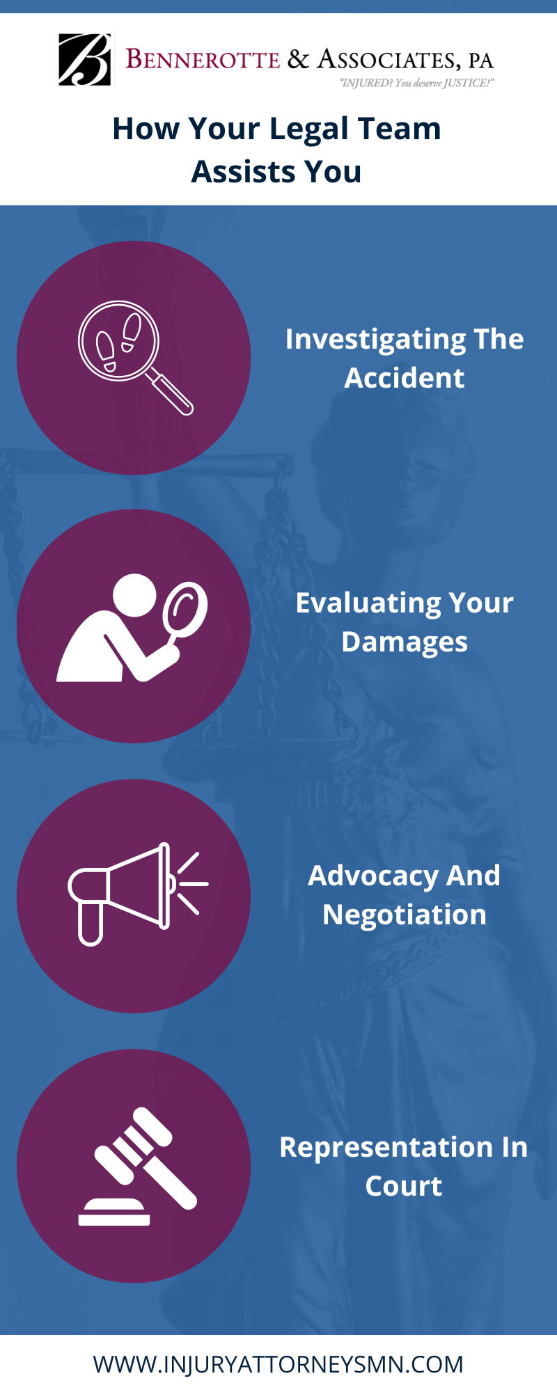 How Your Legal Team
Assists You Infographic