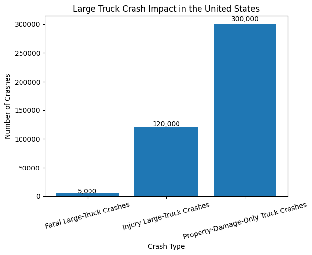 Crash Impact