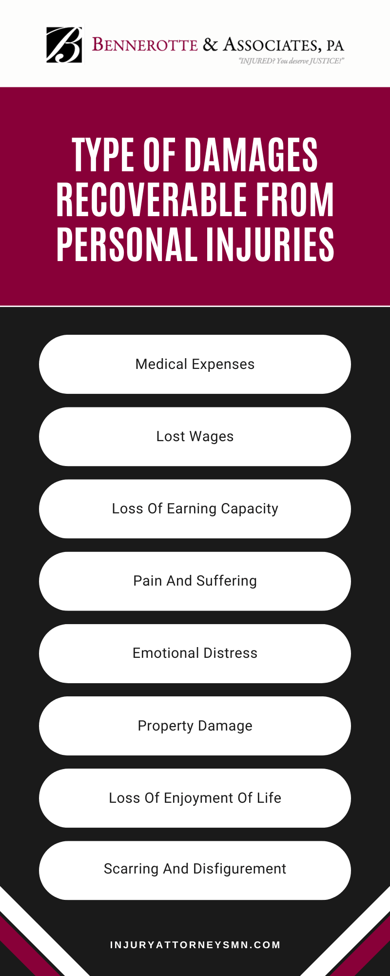 Type Of Damages Recoverable From Personal Injuries Infographic